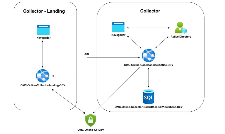 An image from the static